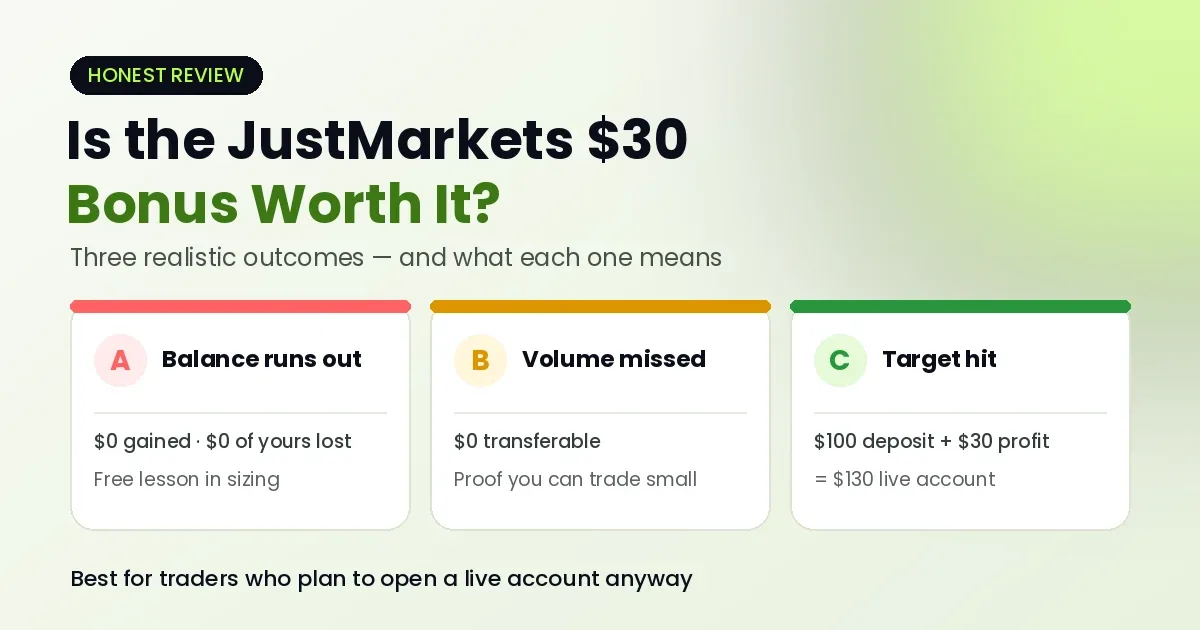 JustMarkets