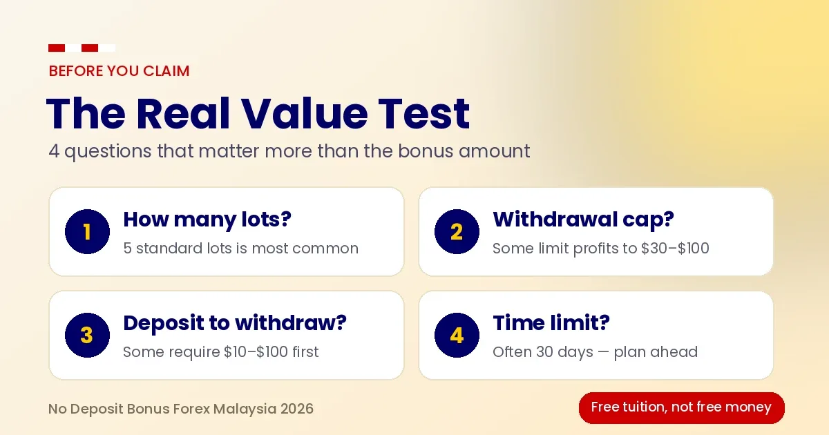 Best Forex No-Deposit Bonuses for Malaysians in 2027