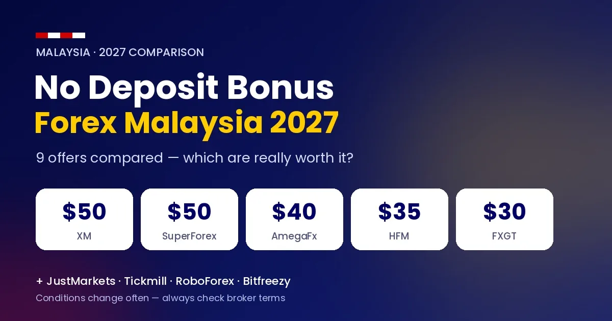 No Deposit Bonus Forex Malaysia 2027