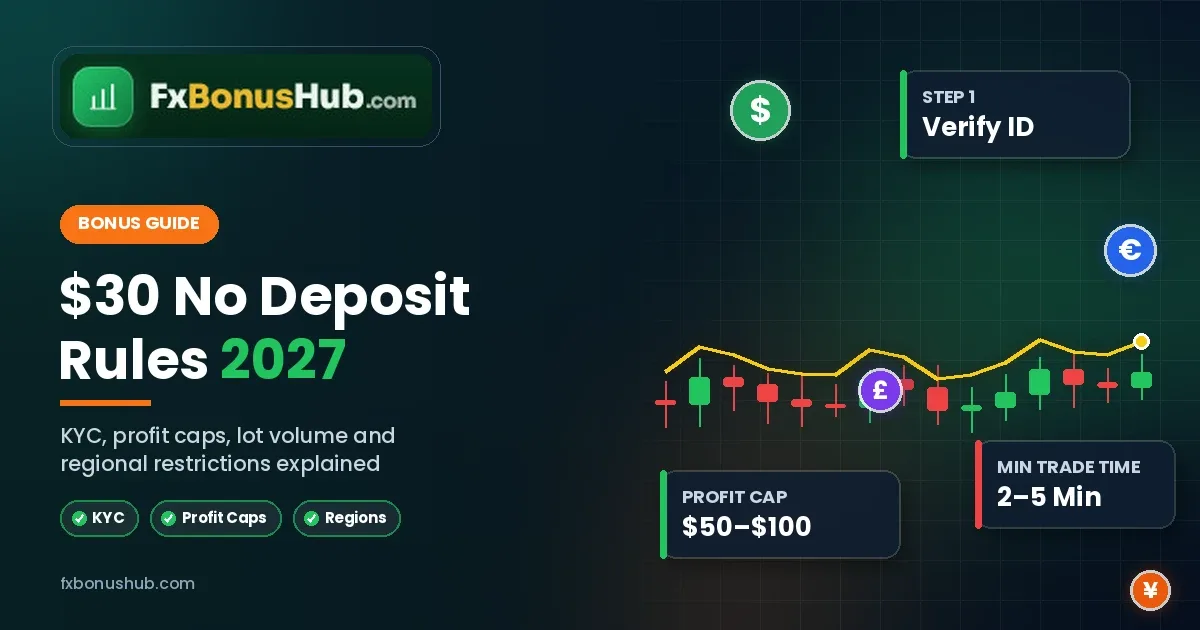 30-forex-no-deposit-bonus-offer-lot-volume-rules