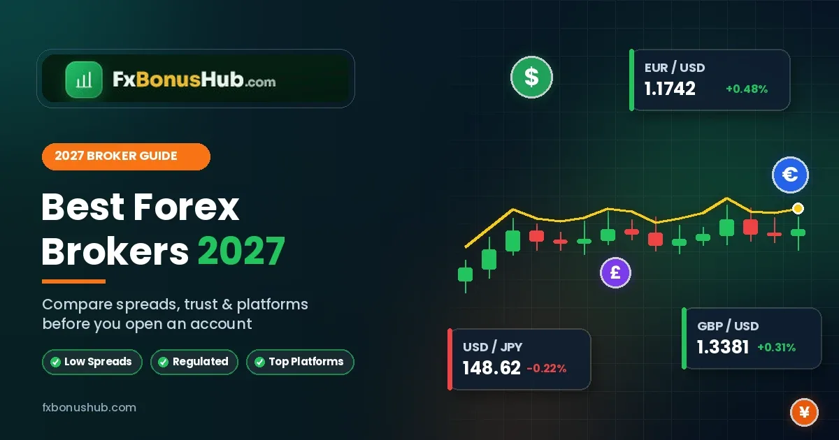 Best Forex Brokers in 2027