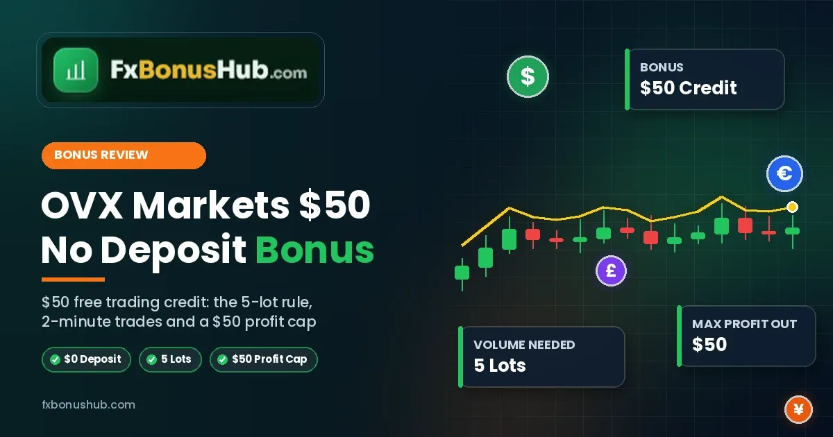 OVX Markets no deposit bonus